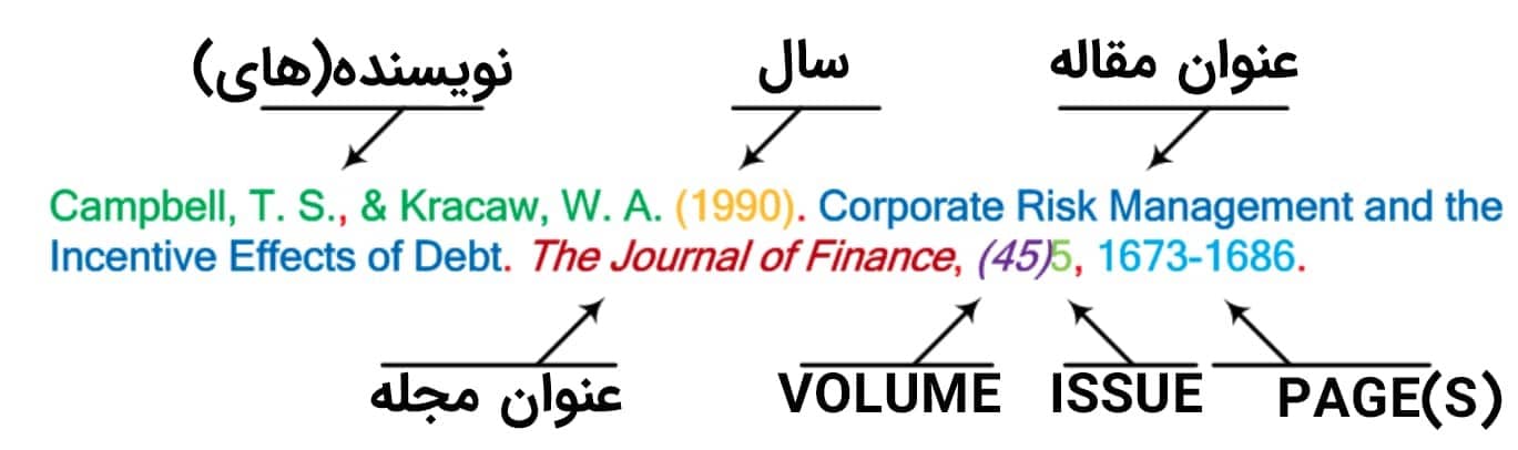 رفرنس نویسی به روش APA