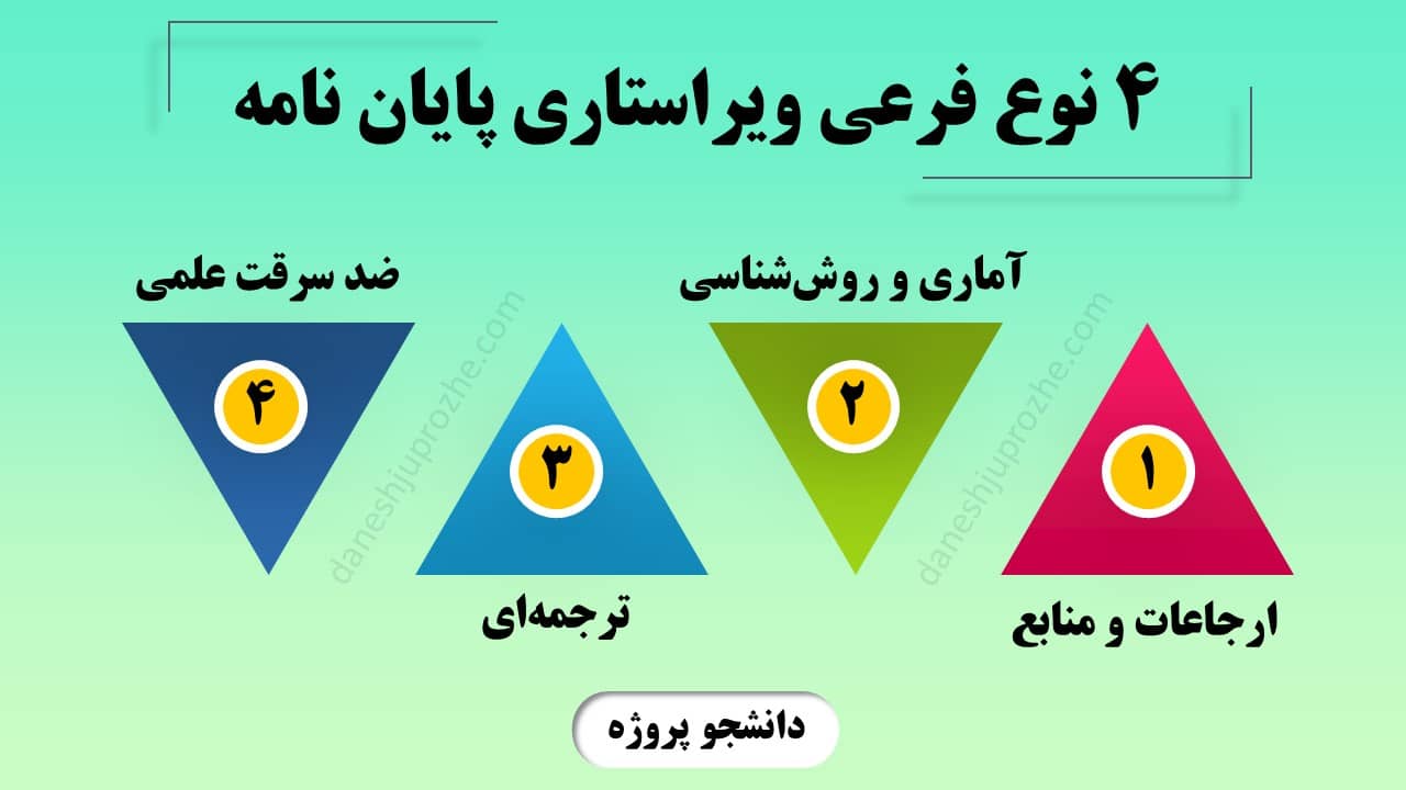 4 نوع فرعی ویراستاری پایان نامه