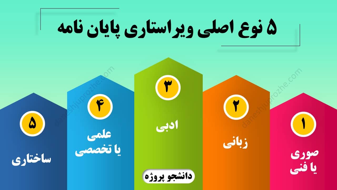 5 نوع اصلی ویراستاری پایان نامه