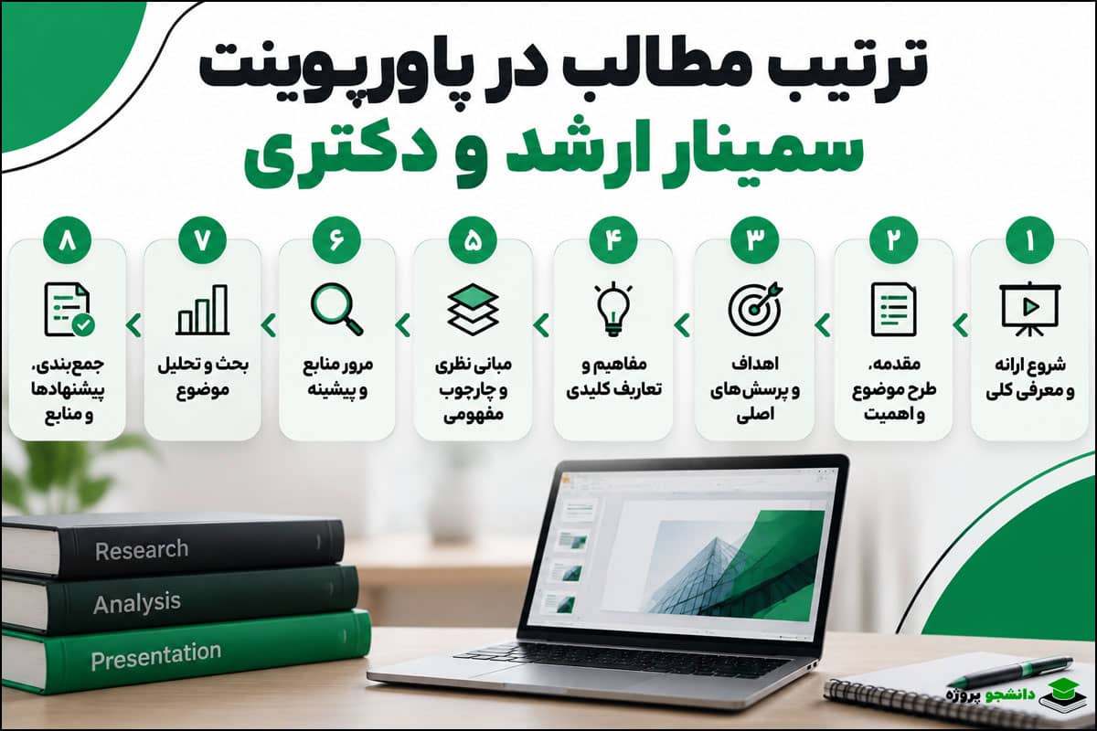 ترتیب مطالب در پاورپوینت سمینار ارشد و دکتری از اسلاید عنوان تا منابع