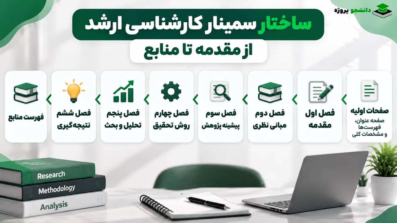 ساختار سمینار کارشناسی ارشد